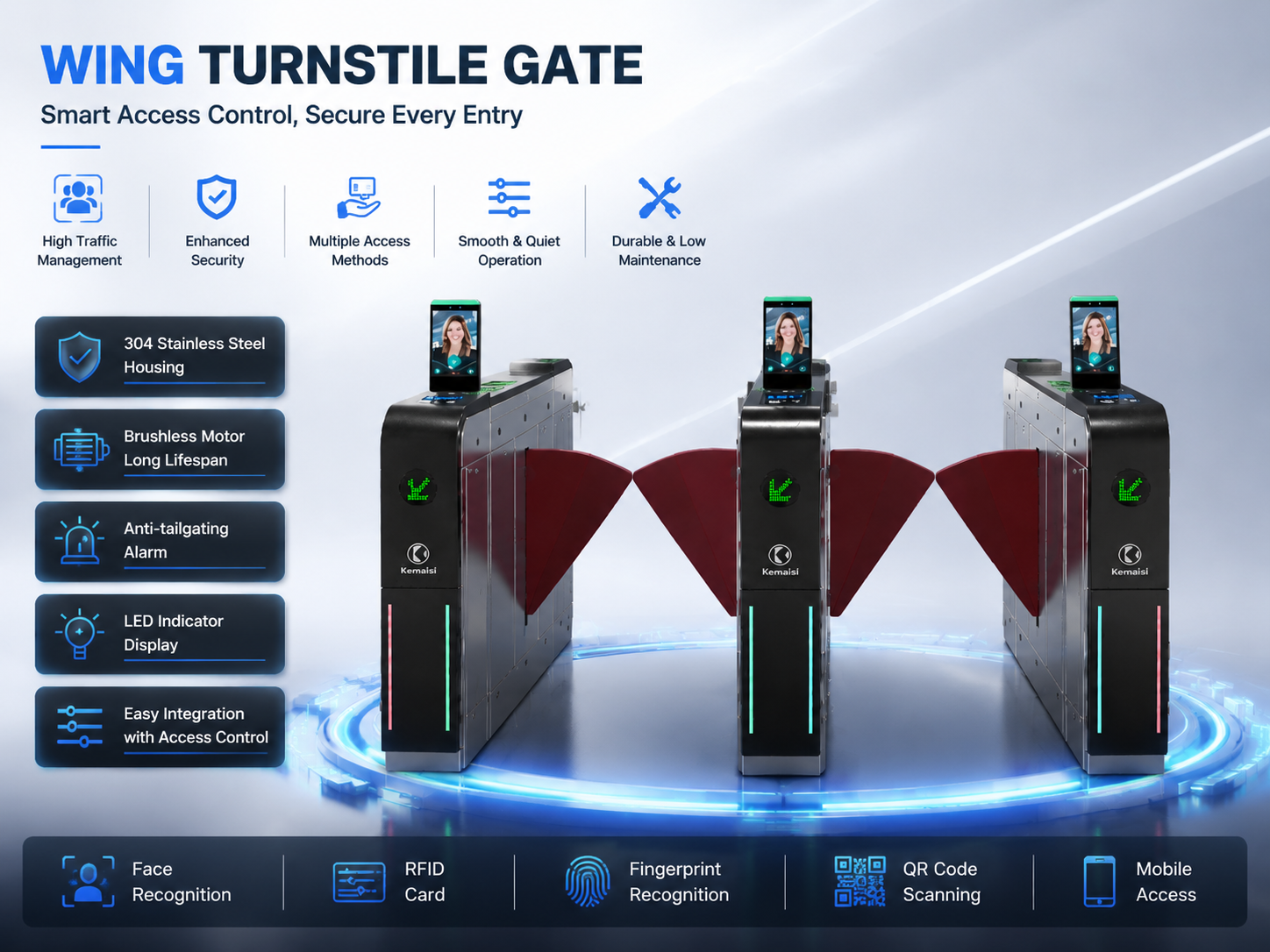 Wing Barrier Turnstile Gate QR Code Recognition Visitor Management For Office Building