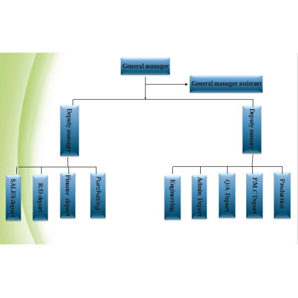 Shenzhen Ruiyu(Fuyun) Technology Co., Ltd.