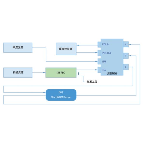 DWDM-система сканирования устройств и одиночных точечных испытаний