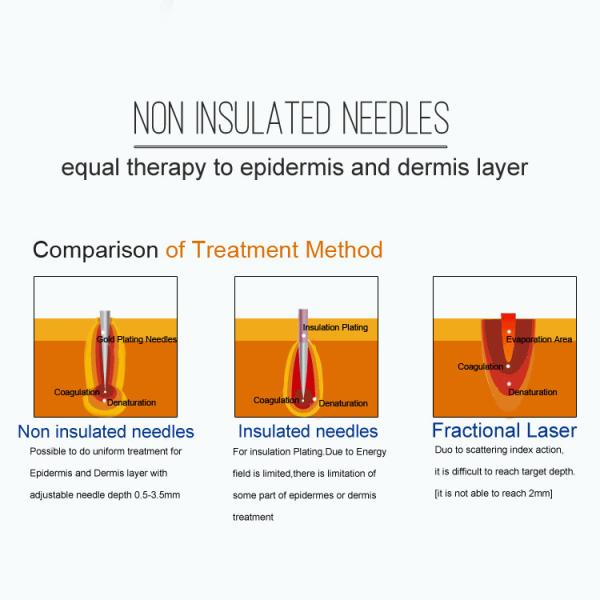 машина RF Microneedle перевозчика угорь 64pins частичная