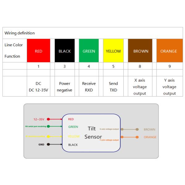 BW-VG220 Low Cost MEMS Voltage Dynamic Inclinometer Tiltmeter 0-5V / 0-10V Optional