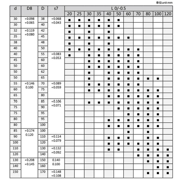Небольшая латунная основанная медь паза масла втулок КуАл10Фе5Ни5 прямая