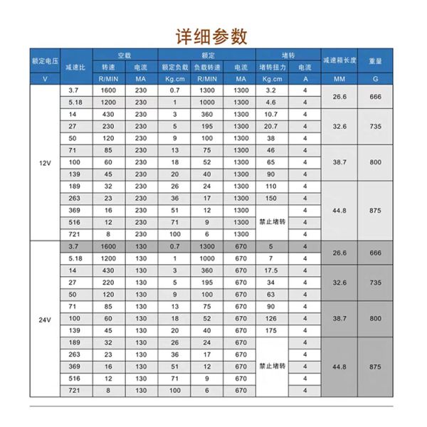 Customized Robot Electric Motor 36mm FT-36PGM3650 Lawn Mower Brushless Motor