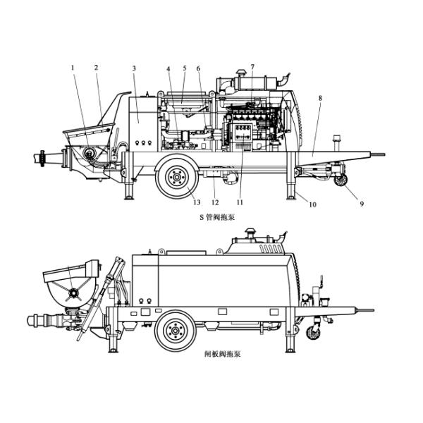 Horizontal Concrete Delivery Pump High Pressure Fine Stone Mortar Pump