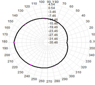Waterproof LPDA Outdoor Directional Antenna 400-7000MHz 550x350x80MM
