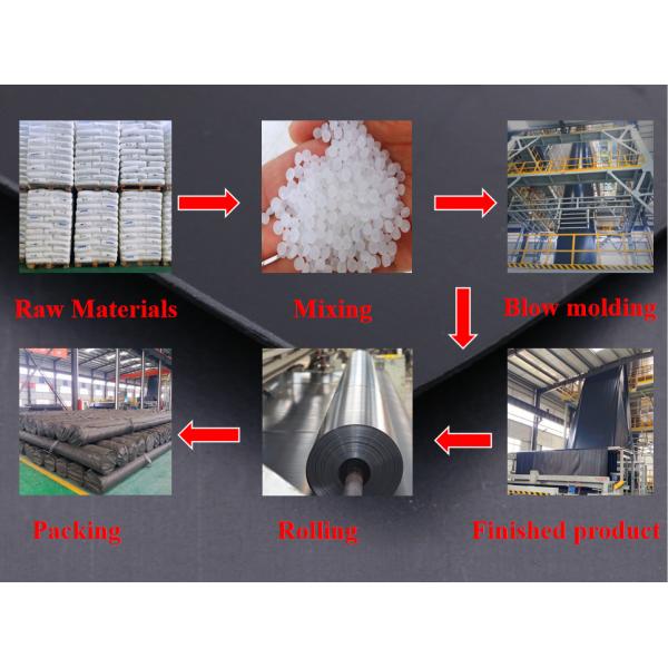 Геомембрана из 1 мм HDPE для рыбной фермы