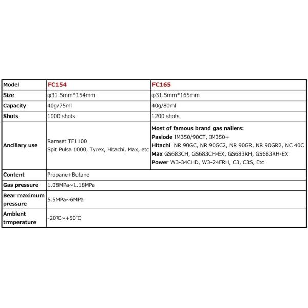 OEM Accepted Nail Gun Gas Cylinder 165mm 154mm Fuel Cell for Gas Nailer