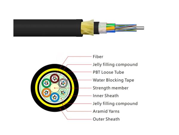 Cable à fibres ADSS 24 48 96 144 Portée du noyau 100m 120m 200m