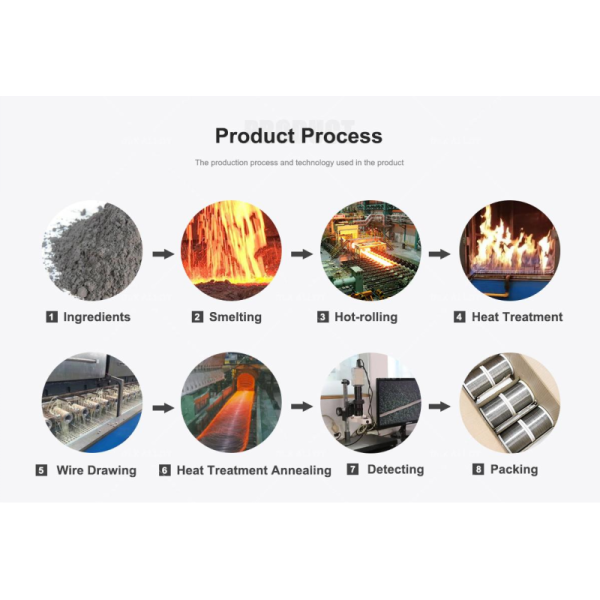 Cr20Ni30 Nichrome Wire for High-Performance Hydrogen Electrolysis Systems