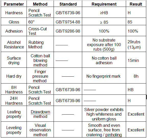 Hydroxyl Acrylic Resin for Non-Ferrous Metal Adhesion – 2K PU