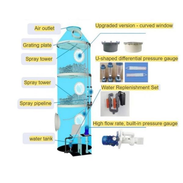Industrial Wet Scrubber Tower SO2 CO2 NH3  Waste Gas Purifier Equipment Treatment