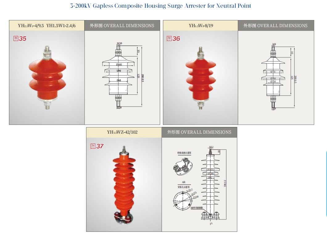 3-200kV Gapless Composite Housing Surge Arrester for Neutral Point