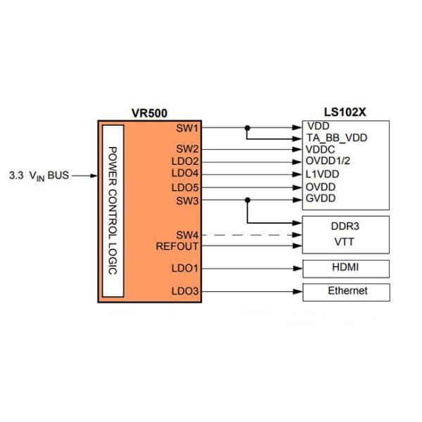 Регулятор IC QFN56 DC DC выхода обломока MC34VR500V1ES интегральной схемаы Multi