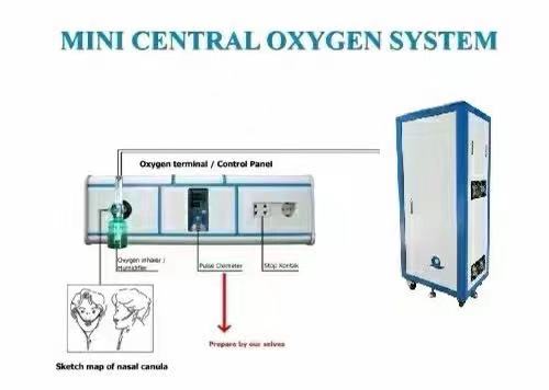 20L oxgen concentrator