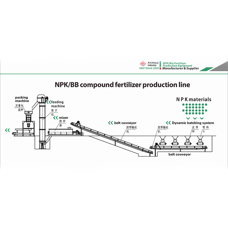 15t/H Bulk Fertilizer Plant Equipment Blending Mixer Granule Making Machine