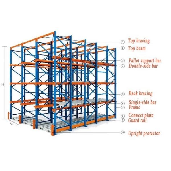 Warehouse Heavy Duty Shelf Rack ,  Hanger Storage Rack Customized