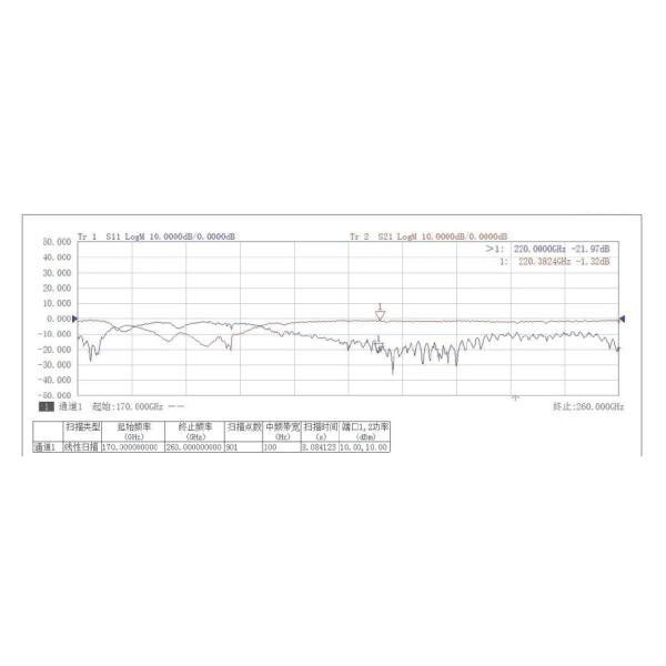 Fenêtre de transmission d'énergie par micro-ondes à cristal unique en diamant de térahertz