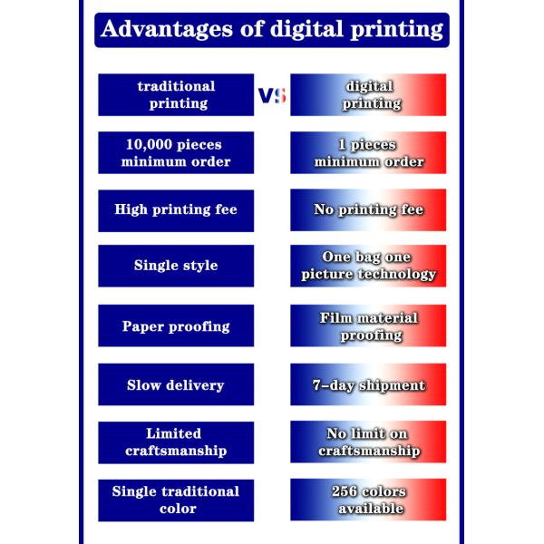 Custom Printing Self Sealing Side Gusset Flat Bottom Pouch with Zipper for Beans, Whey, Milk Powder Food Mylar Bag