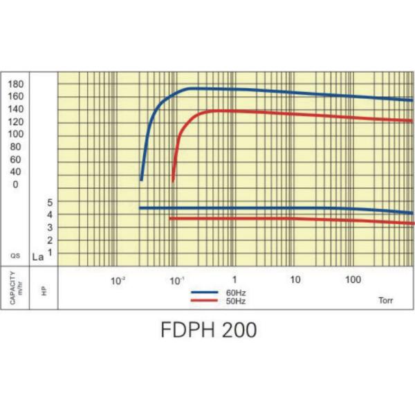 Oil Less Single Stage Dry Running Vacuum Pump / Screw Dry Vacuum Pump Low Speed Operation