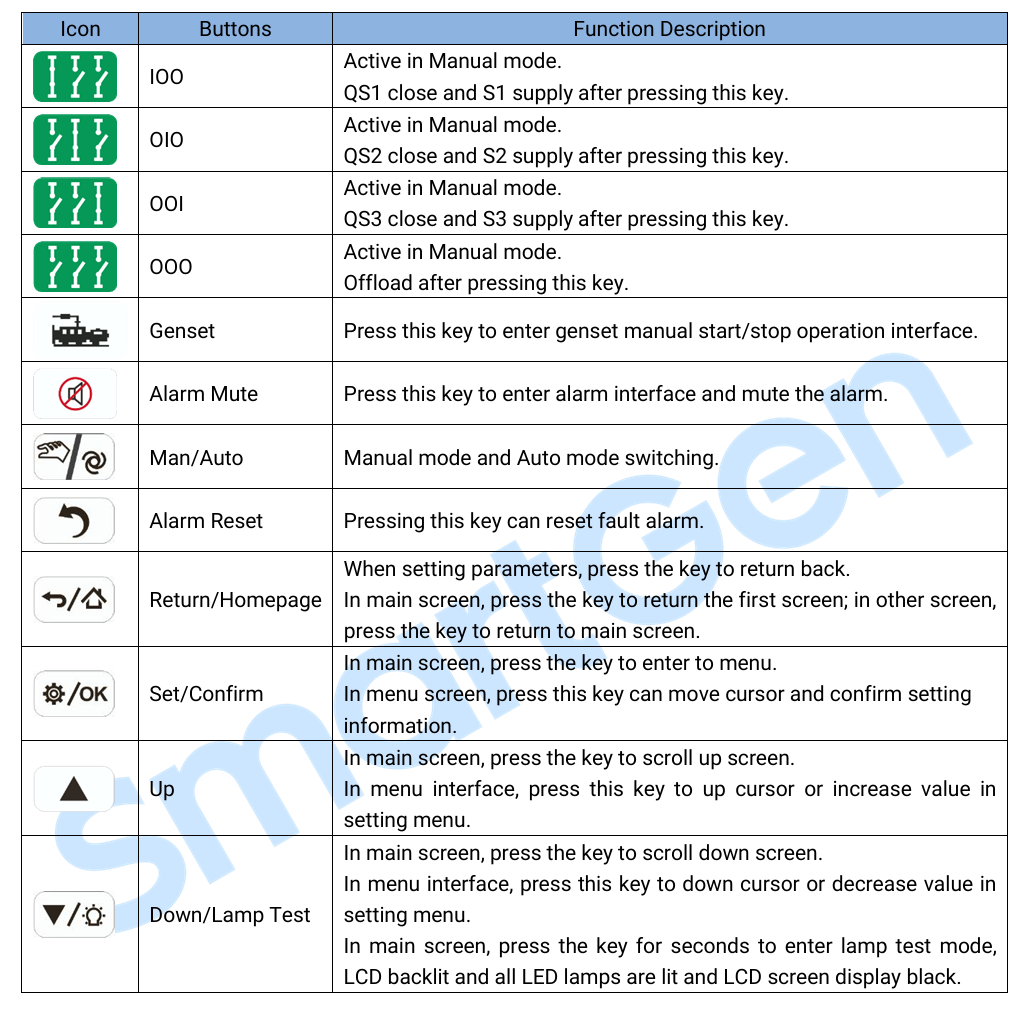 Original Brand New SmartGen Diesel Generator Control Panel Plastic Three-Power Automatic Switching Controller HAT833