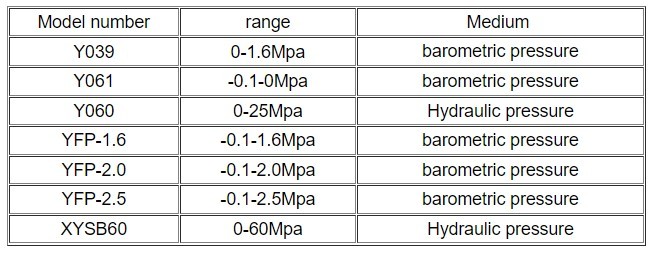 0 - насос теста руки вакуума гидравлического давления 60Mpa/ручная пневматическая тарировка