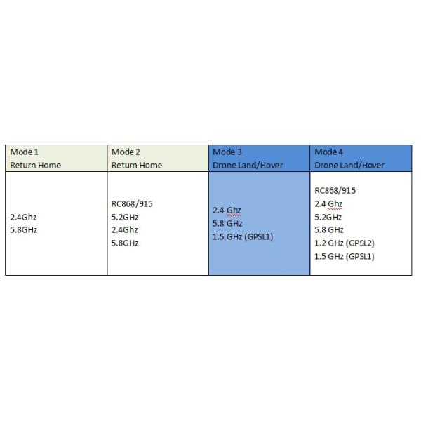 Jammer трутня системы UAV UAV долгосрочных метров 1000-2000 анти- для Mavic3 Mavic2