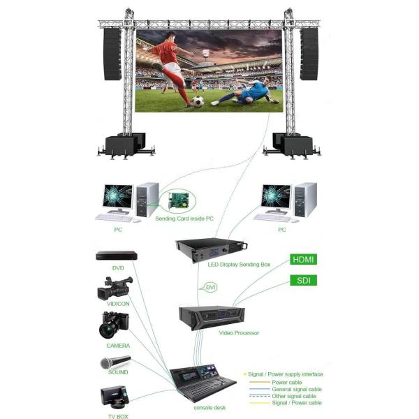 Hd Church Stage Rental Led Screen P2.6 P2.9 P3.9 P4.81