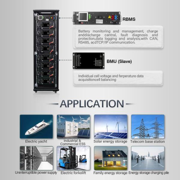 125A 高電圧 BMS (HV BMS) オプションの無電圧接点付き