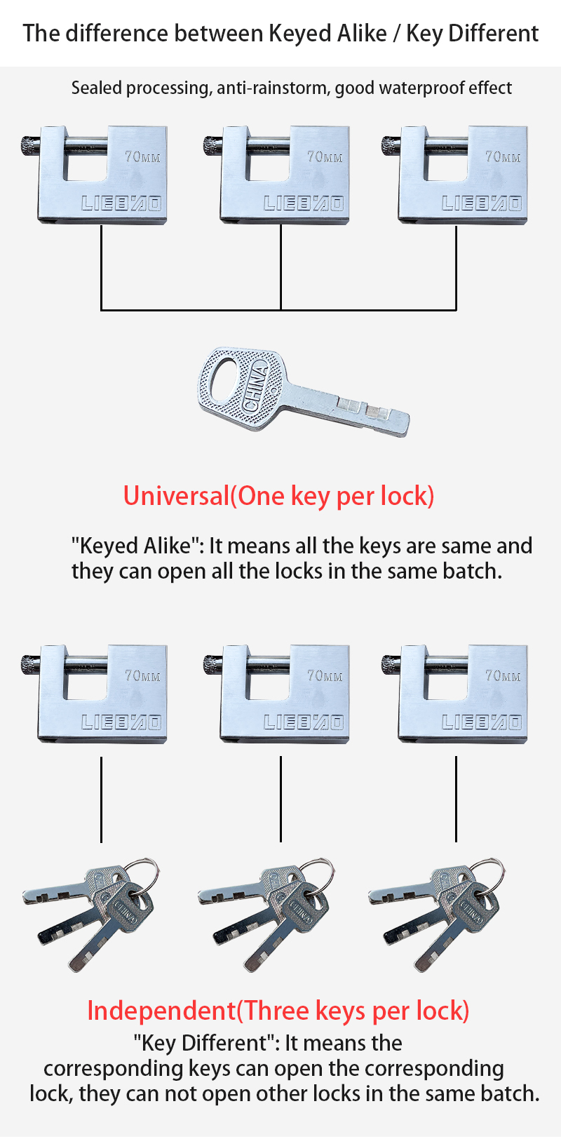 Padlock замка анти- нержавеющей стали похищения безопасной прямоугольный пользовался ключом Padlock водоустойчивый