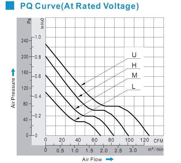 Plastic Frame 92mm CPU Cooling Fan DC Ventilation Fan for Industrial Machine