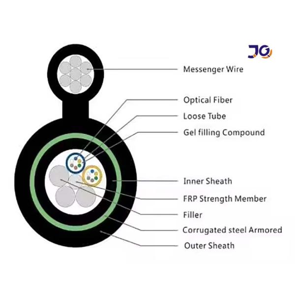 DJDA Double Jacket Double GYTC8A53 GYTC8S53 GYFTC8S53 Armor Figure 8 Fiber Optic Cable