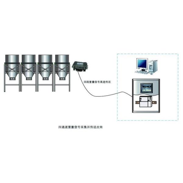 78MM Weighing Accessories