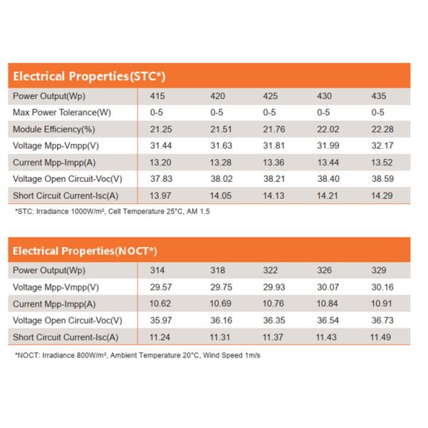 430W 22.02% 108 Cells Bifacial Dual Glass Mono Black Module N-TOPCon Germany Italy France Netherlands England