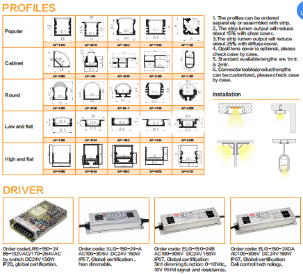LED Strip IP20 SMD 2835 Wide CCT Range 24VDC SDCM 3 Ra90 indoor