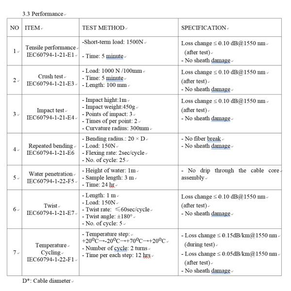 GYDGY Внешние кабели из волоконного оптического кабеля Внешние установки