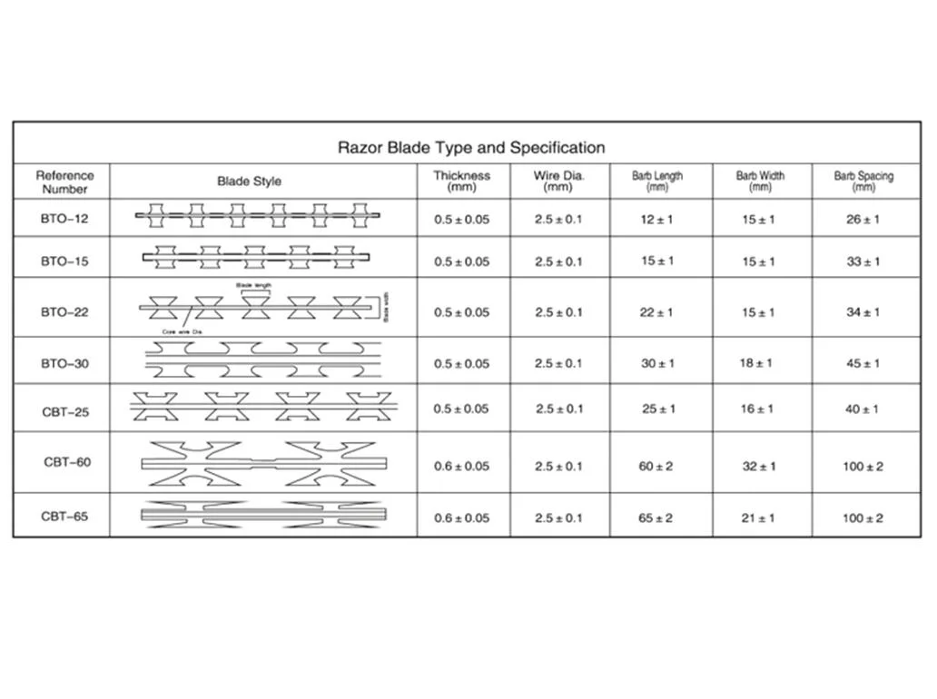 Galvanized Razor Barbed Concertina Wire for Border Wall/Airport Concertina Razor Barbed Wire