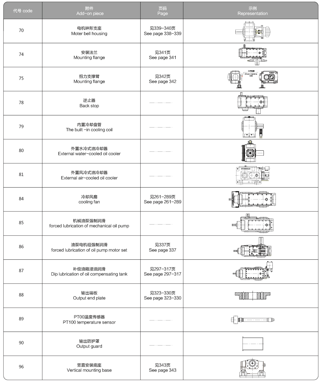 EB Series 90 Degree Right Angle Bevel Helical Gearbox with 4KW-4823KW Power Range and Modular Design for Industrial Gear Drive