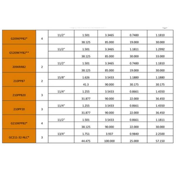 Disc Harrow Agricultural Precision Ball Bearings GW209PPB5 Bore Size 31.75mm