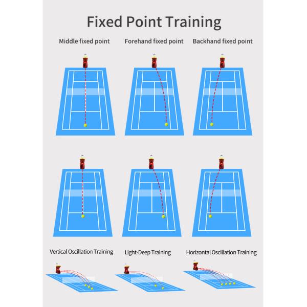 Máquina programável do treinamento do tênis de 150 bolas com 3 - tempo de funcionamento 6H