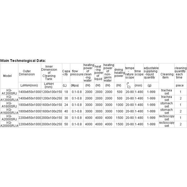 Disinfector automático de la lavadora del instrumento de Digitaces para la aprobación suave de los endoscopios ISO