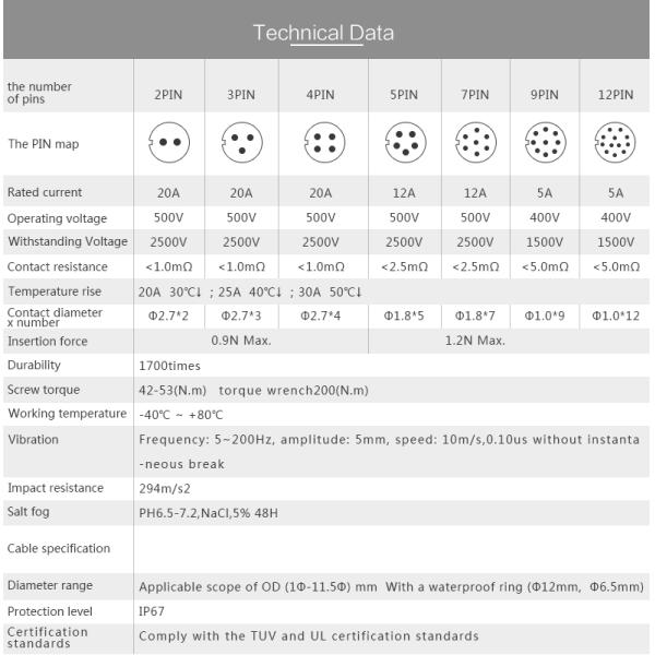 Cnlinko LP20 Series Waterproof Power Connector 2 Pin Auto Connector for Led Light
