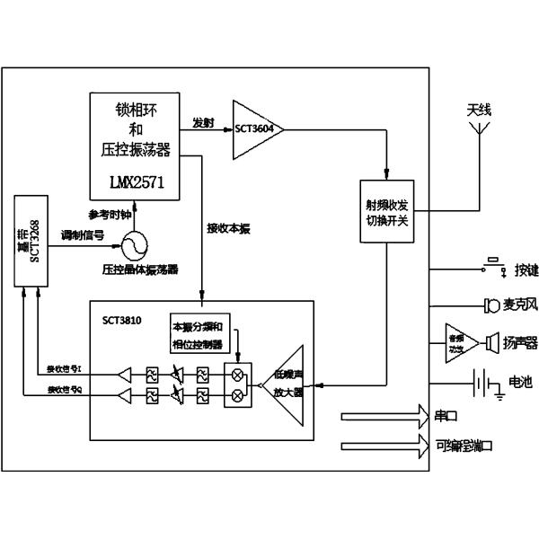 Звуковые кино Ghz 2W изрезанные Walkie управлением WCDMA 1,3 предпосылки