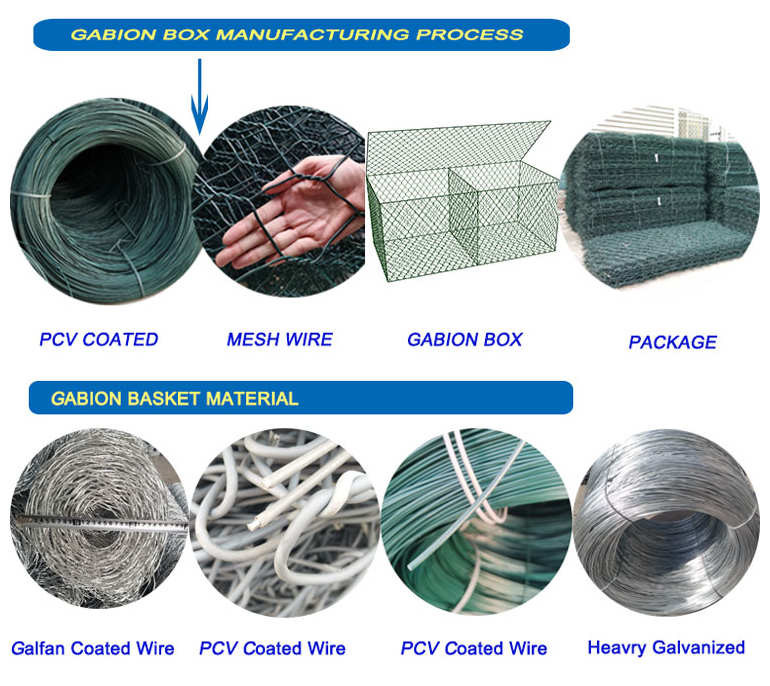 Зеленый Pvc покрыл коробку 2.7mm Gabion для подкрепления регулирования паводковых вод реки