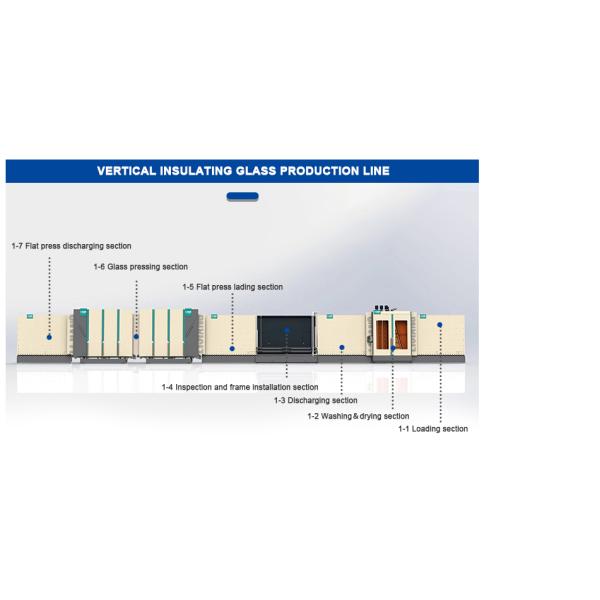Jumbo Size 3300*7000 Mm Insulating Glass Production Line With Argon Filled