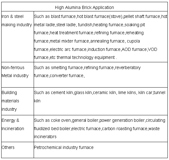 Общая рефракторность высококачественный огневой глиняный кирпич N-1 для стен промышленных печей OEM