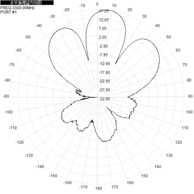 industrial directional antenna 4g 5G 1700-3800M dual-polarization directional antenna 1710-2690M 3300-3800M 18dBi base station sector plate antenna
