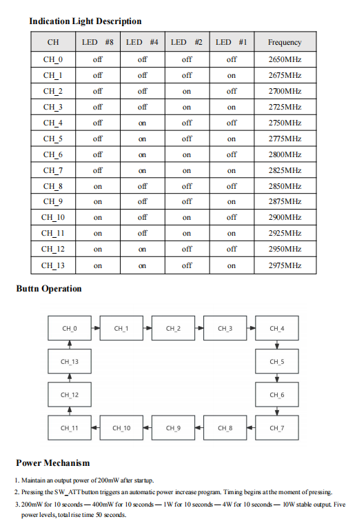 2.8GHZ VTX  For Drone 8-10W 13CH PFV VTX Nbsp Low Latency Long Range Video Transmission