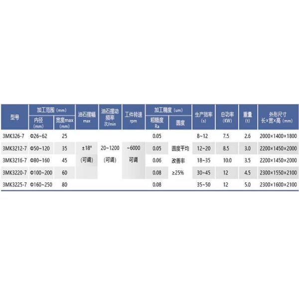 3MK32-7 Series CNC Bearing Outer Ring Groove Super Finishing Machine