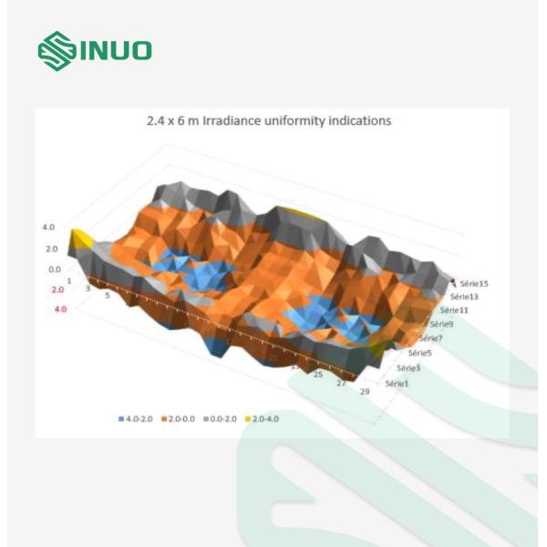 Камера теста лампы галоида камеры теста симуляции электротранспорта DIN 75220 солнечная