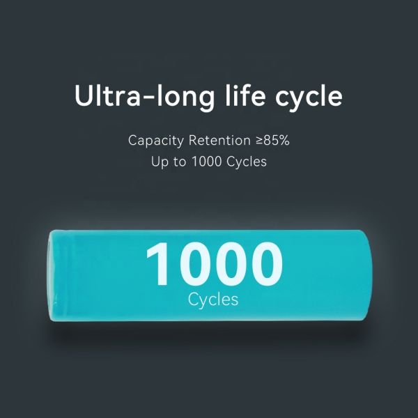 High Rate 18650 Sodium Ion Battery with 1100mAh Capacity 1000 Cycle Life and 20mΩ Internal Impedance for Power Tools and E Scooter